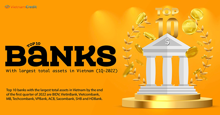 Top 10 banks with largest total assets in Vietnam (1Q2022)